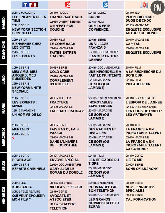 Programmes télé semaine 48 2010