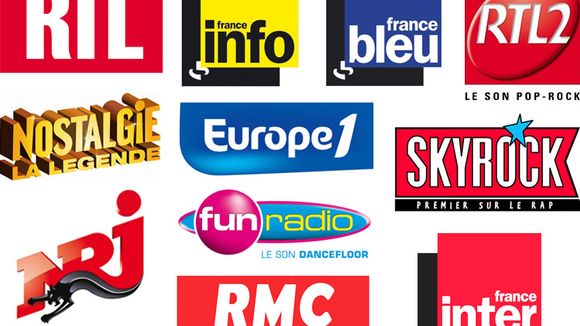Audiences radio à Paris : RTL leader en hausse, Europe 1 devance France Inter