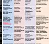 Semaine 52 programmes TV