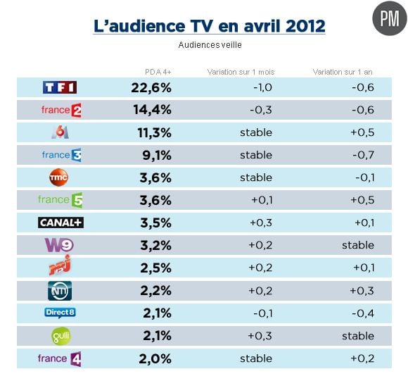 AudiencesTV