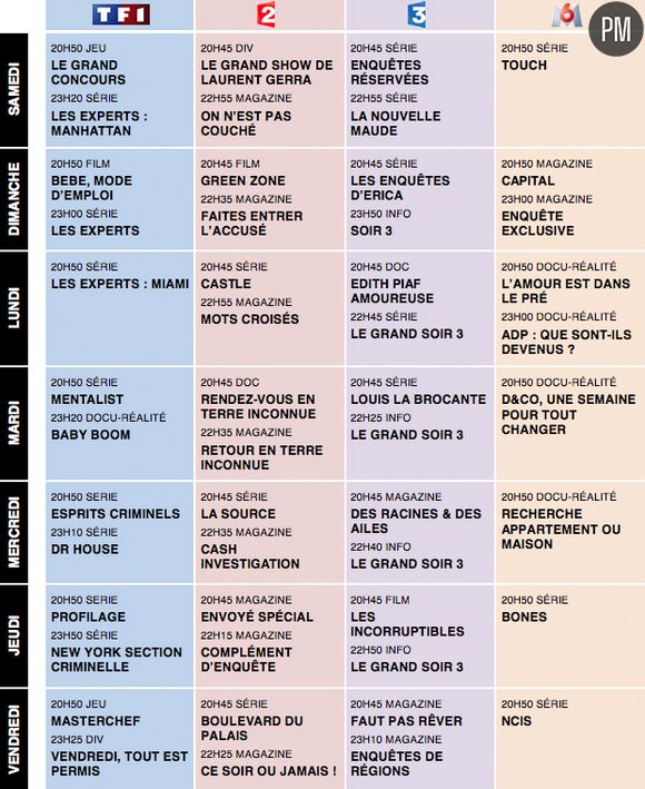 Les programmes