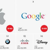 Apple, la marque la plus puissante du monde