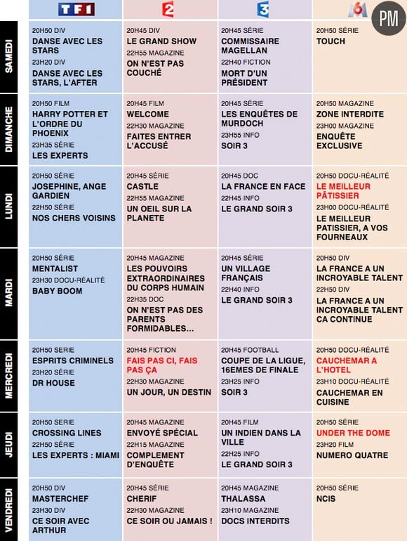 Les programmes