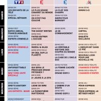 Tous les programmes de la télé du 7 au 13 juin 2014