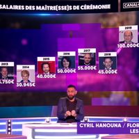 César 2020 : Cyril Hanouna maintient ses informations sur le cachet de Florence Foresti