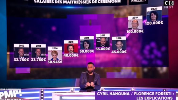 César 2020 : Cyril Hanouna maintient ses informations sur le cachet de Florence Foresti