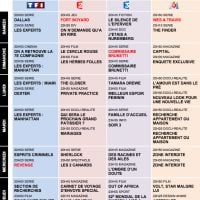 Tous les programmes de la télé du 6 au 12 juillet 2013