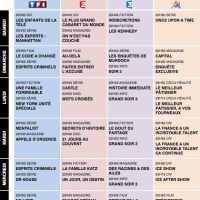 Tous les programmes de la télé du 30 novembre au 6 décembre 2013