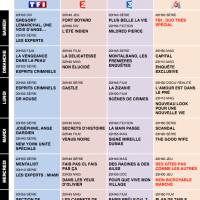 Tous les programmes de la télé du 16 au 22 août 2014