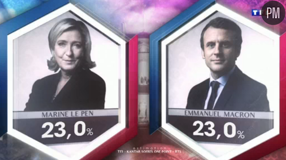 Estimation à 20h de TF1 (Capture)