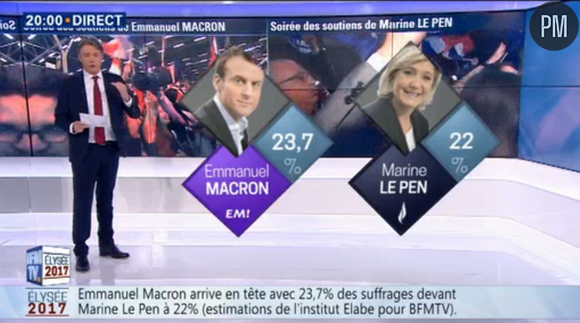 Estimations à 20h de BFMTV (Capture)