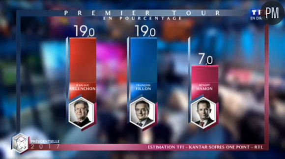 Estimations à 20h de TF1 (Capture)