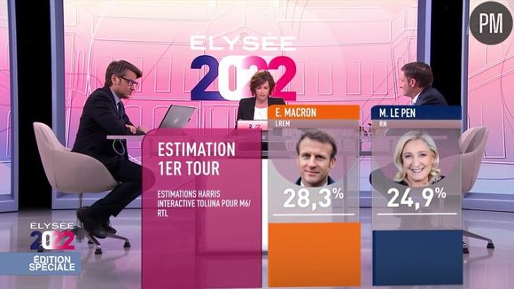 Les résultats du 1er tour sur M6