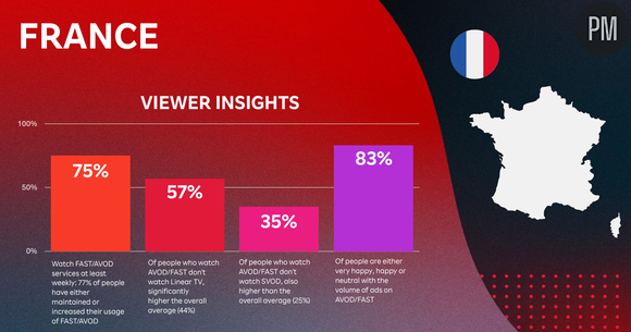 "Unlocking New Audiences" une étude Rakuten TV publiée en septembre 2025.