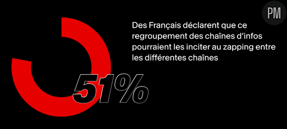 Havas Media Network / CSA Research