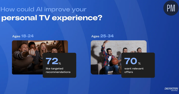 Etude Dailymotion Advertising / YouGov