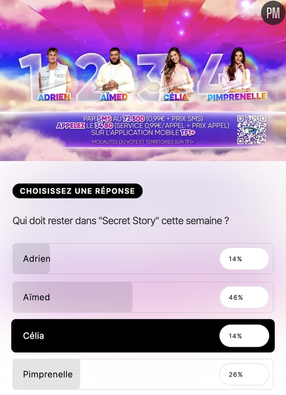 Les résultats de notre sondage cette semaine.