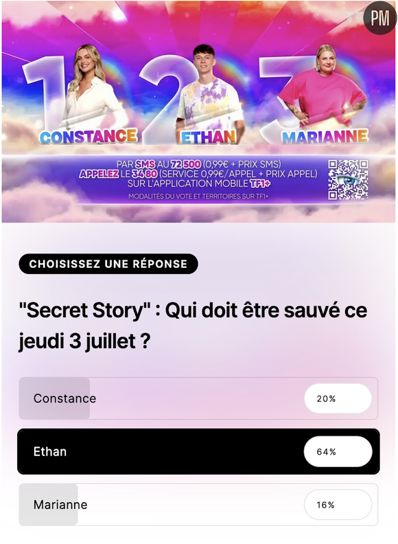 Les résultats de notre sondage