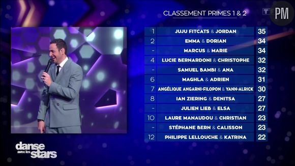 Le classement à l'issue des deux premiers primes.