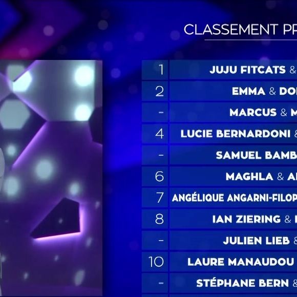 Le classement à l'issue des deux premiers primes.
